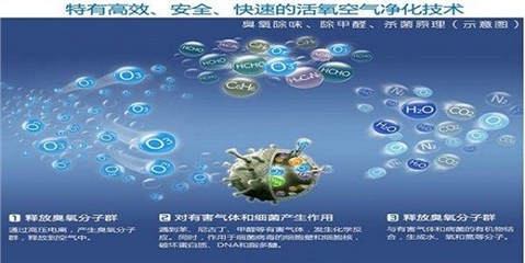 洪山區好空氣凈化器在線咨詢與成果轉讓指南