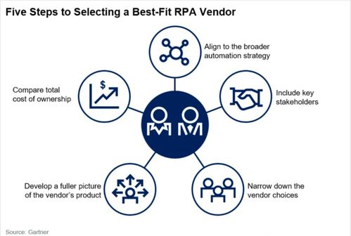 藝賽旗聯合創始人胡立軍談RPA 咨詢機構、CIO與用戶眼中的理想型與成果轉讓