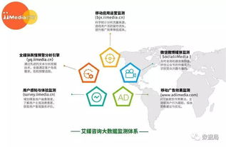 2017上半年中國手機(jī)地圖市場(chǎng)研究報(bào)告 技術(shù)驅(qū)動(dòng)下的競爭格局與創(chuàng)新路徑