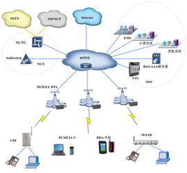 無線通信技術網絡技術的研發與未來展望