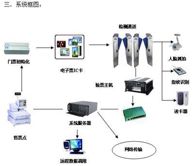 研祥技術在奧運會電子門票中的創新應用與網絡技術研發