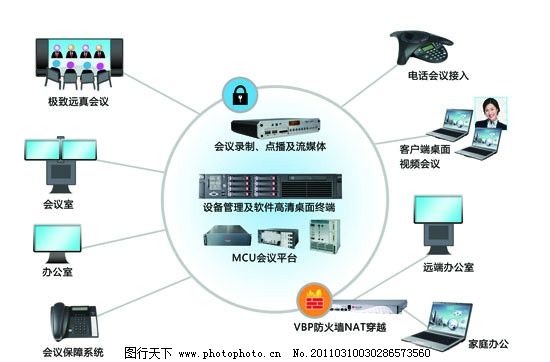 網絡技術研發中的電話會議功能拓撲圖