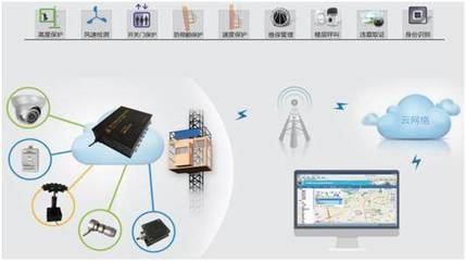 中建八局通州新光大中心項目 以智能化管理推動施工現場網絡技術創新