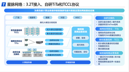 科技企業加碼自研高性能網絡布局，助推國產AI大模型研發