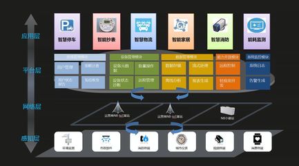 重慶 美食美景與智能表計技術并駕齊驅