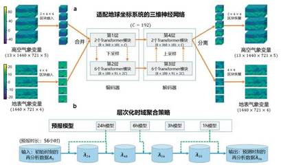 繼《Nature》之后又入選中國(guó)科學(xué)十大進(jìn)展 網(wǎng)絡(luò)技術(shù)研發(fā)的新突破