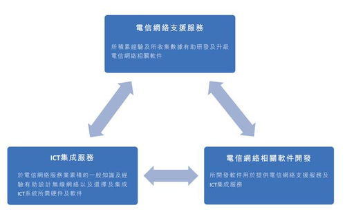萬(wàn)億數(shù)字經(jīng)濟(jì)浪潮下，電信網(wǎng)絡(luò)服務(wù)商經(jīng)緯天地沖刺上市，以技術(shù)研發(fā)掘金未來(lái)