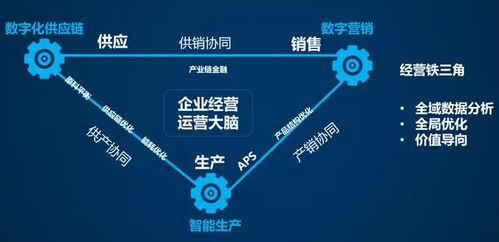 數(shù)字化管理是什么 對(duì)工業(yè)企業(yè)價(jià)值幾何