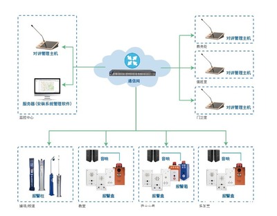 精華隆一鍵聯(lián)網(wǎng)報(bào)警系統(tǒng) 技術(shù)創(chuàng)新引領(lǐng)安全防護(hù)新時(shí)代
