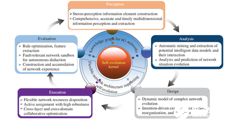 6G研發 探索更高智能化網絡技術的未來藍圖