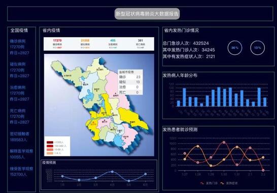 科技抗疫，網絡先行 中關村物聯網產業聯盟會員單位網絡技術研發專題
