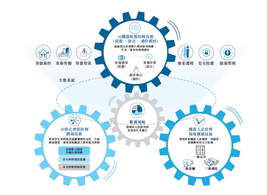 從哈工大到港交所 臥安機器人（06600.HK）加冕“AI具身家庭機器人第一股”，引領網絡技術研發新篇章