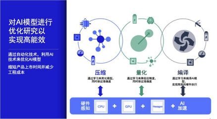 廣義相對論與深度學習 高通AI Research探索時空智能的新邊界