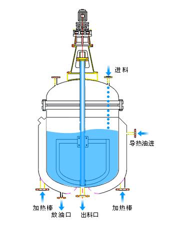 電加熱反應(yīng)釜傳動(dòng)裝置的結(jié)構(gòu)與運(yùn)作解析及操作維護(hù)指南